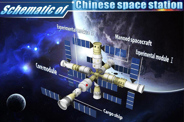 The graphic shows the schematic image of Chinese space station. (Graphic/Xinhua)
