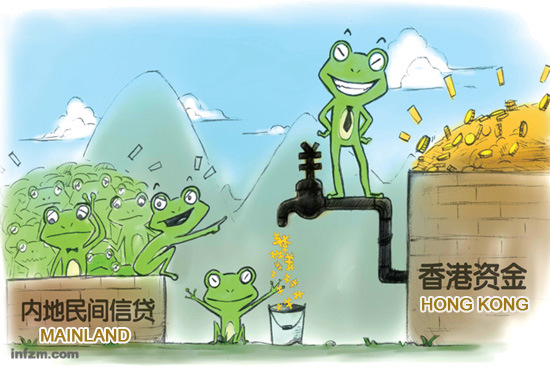 Due to China's tightened monetary policies, many small and medium-sized enterprises (SMEs) in the mainland are seeking low-interest loans from Hong Kong-based companies.