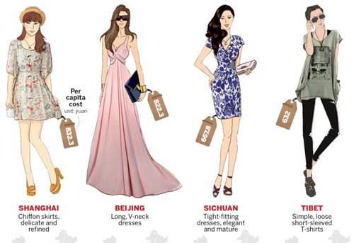 Choices women make in fashion influenced by where they live