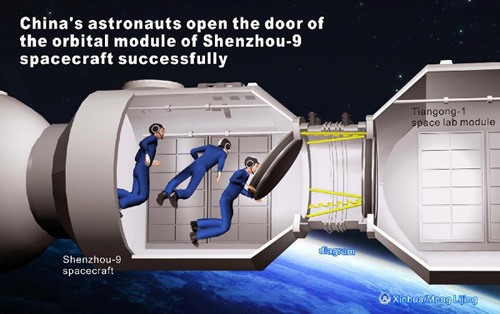 The graphics shows China's astronauts opening the door of the orbital module of Shenzhou-9 spacecraft successfully, after the automatic docking of Shenzhou-9 spacecraft and Tiangong-1 space lab module on June 18, 2012. (Xinhua/Meng Lijing)