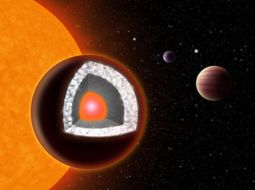 An illustration showing the planet 55 Cancri e, an extremely hot planet with a surface of mostly graphite surrounding a thick layer of diamond, below which is a layer of silicon-based minerals and a molten iron core at the center. Yale University Handout