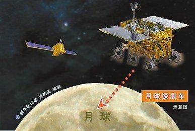 China's Chang'e-3 lunar probe is on its way from Beijing to the Xichang  Satellite Launch Center in south west Sichuan province. It's expected  to be launched at the end of this year to land on the moon.