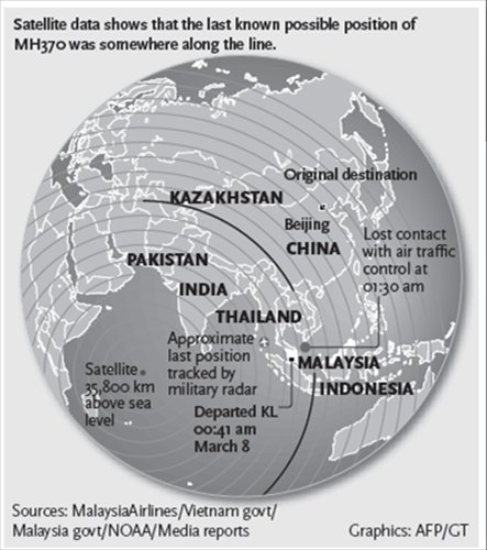 Possible position of MH370