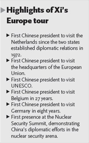 Highlights of Xi's Europe tour
