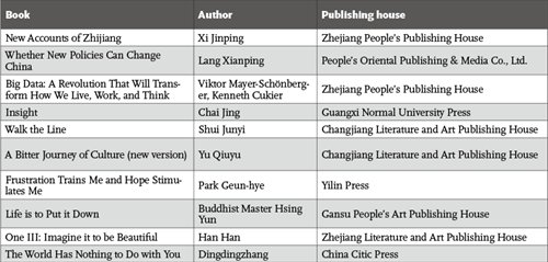 The list of Top 10 non-fiction books in May