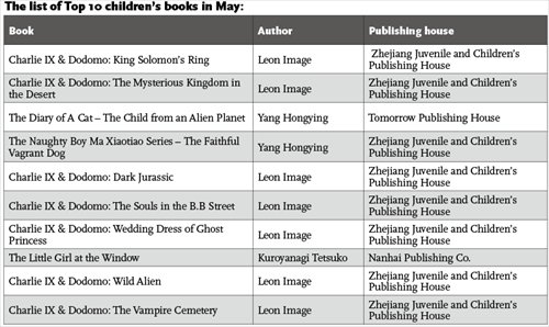 The list of Top 10 children's books in May