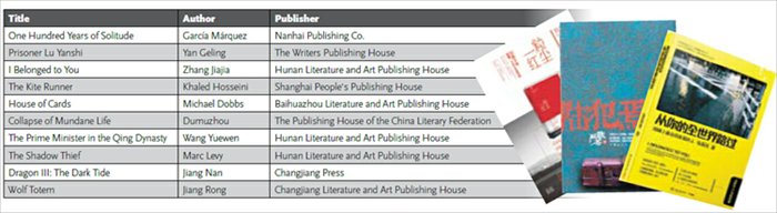 The Top 10 list of fiction books in June