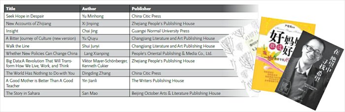 The Top 10 list of non-fictional books in June