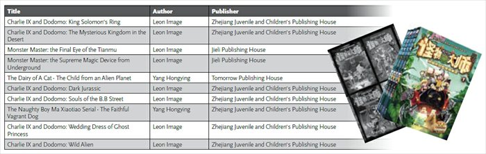 The Top 10 list of children's books in June