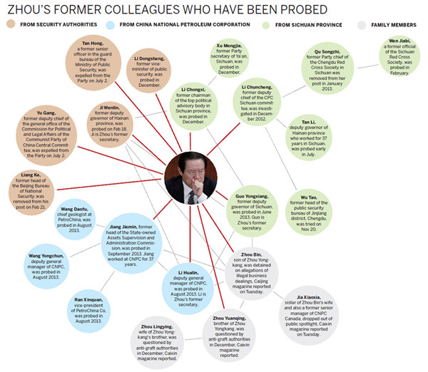 Click to enlarge the graphic [Credit: China Daily]