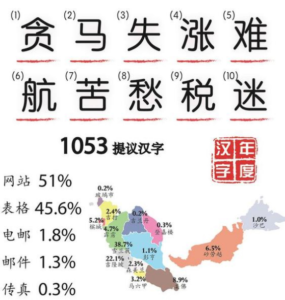 A screenshot of the selection result from the official site of the activity.