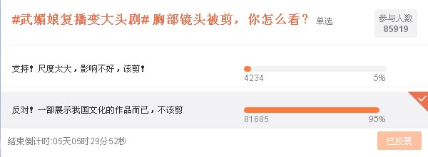 A screen capture of a survey conducted by Sina Weibo on the removal of scenes showing cleavage in the TV dramaWu Zetian. As of 10:17 am on Jan 5, 2015, nearly 95 percent of viewers disapprove the move. [Photo/Sina Weibo]