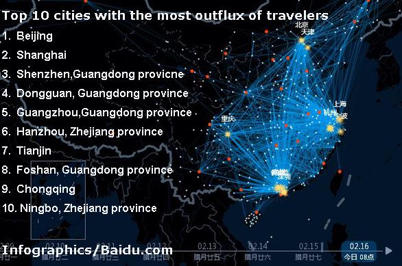 An interactive map by baidu.com shows China's top 10 cities with the largest outflux of travelers.