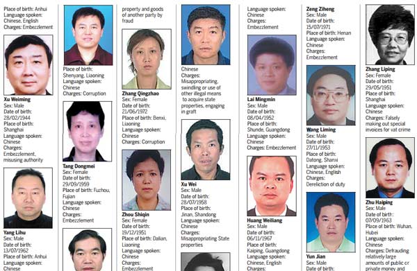 Some of the 100 most-wanted corrupt Chinese officials who have fled overseas. (Photo/China Daily)