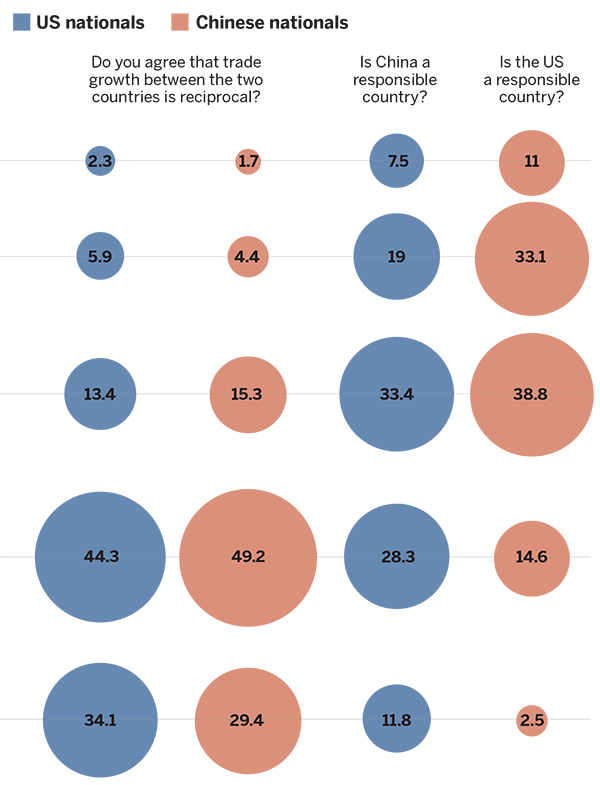 Source: China Daily. Tian Chi, Zhang Chengliang, Yang Liu/China Daily