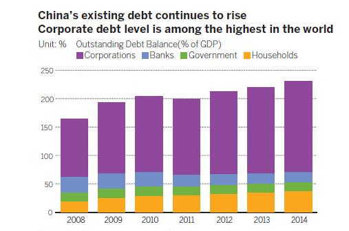 (Source: National Bureau of Statistics)