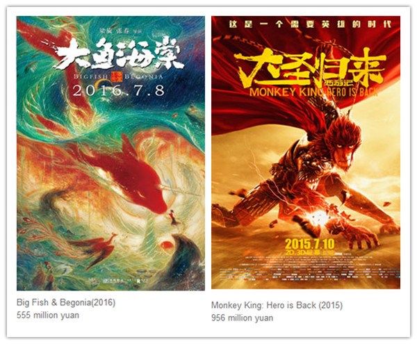 Animation: Despite its artistry, 2016' offfering has not met expectation.