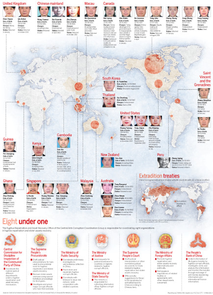 Fugitives brought to justice.(Infographic made by China Daily)