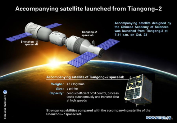 The graphics shows an accompanying satellite designed by the Chinese Academy of Sciences which was launched from space lab Tiangong-2 at 7:31 a.m. on Oct. 23, 2016. (Photo: Xinhua/Qu Zhendong)