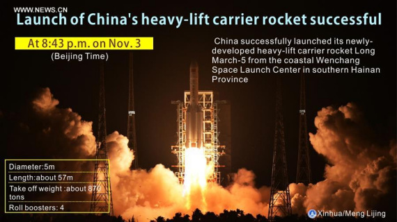  The graphics shows China successfully launched its newly-developed heavy-lift carrier rocket Long March-5 from the coastal Wenchang Space Launch Center in southern Hainan Province at 8:43 p.m. on Nov. 3, 2016. (Photo: Xinhua/Meng Lijing)