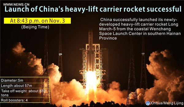 The graphics shows China successfully launched its newly-developed heavy-lift carrier rocket Long March-5 from the coastal Wenchang Space Launch Center in southern Hainan Province at 8:43 p.m. on Nov. 3, 2016. (Xinhua/Meng Lijing)