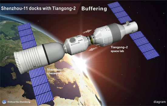 An artists' impression shows the procedure of Shenzhou XI manned spacecraft's automated docking with Tiangong II space lab on Oct 19, 2016. (Photo/Xinhua)