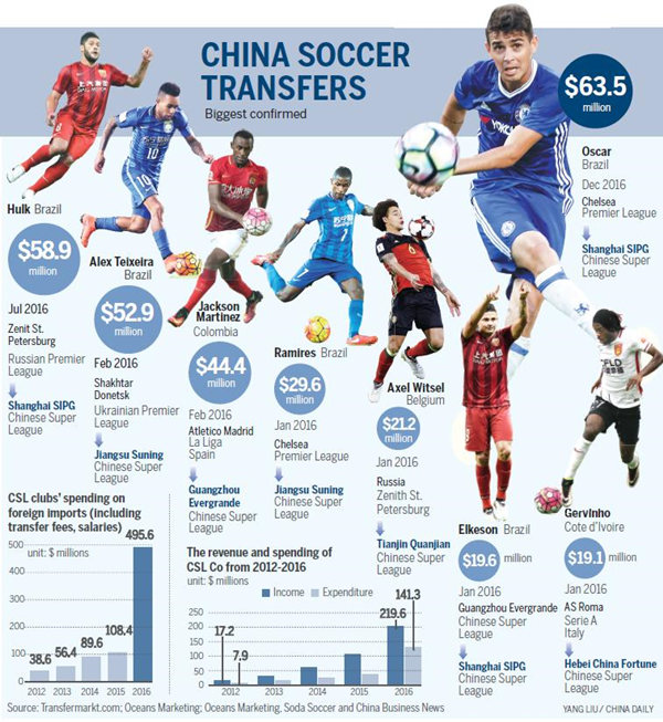 Graphic/China Daily
