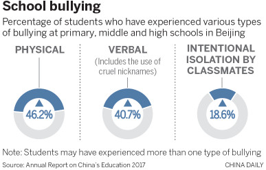 Infographic: The long shadow of school bullying