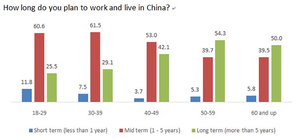 (Graph/China Daily)