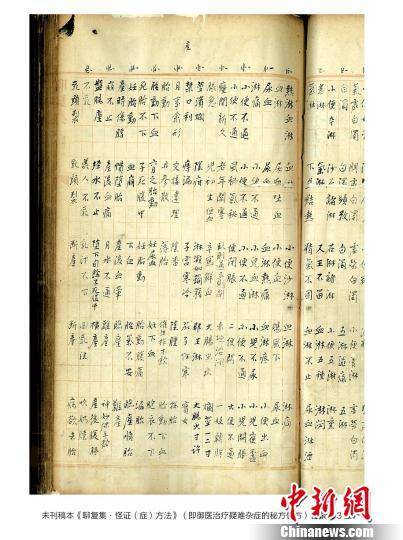 The manuscript by Qing Dynasty imperial physician Wang Bichang. (Photo/Chinanews.com) The manuscript by Qing Dynasty imperial physician Wang Bichang. (Photo/Chinanews.com)
