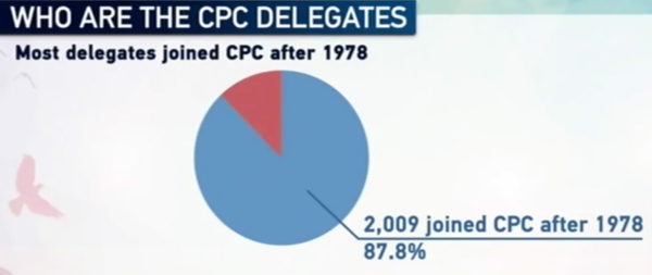 Delegates getting younger / CGTN Picture Delegates getting younger / CGTN Picture