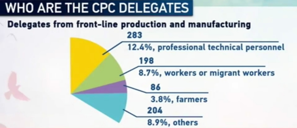 Delegates from front-line production and manufacturing / CGTN Picture