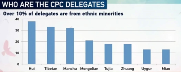 Delegates from front-line production and manufacturing / CGTN Picture