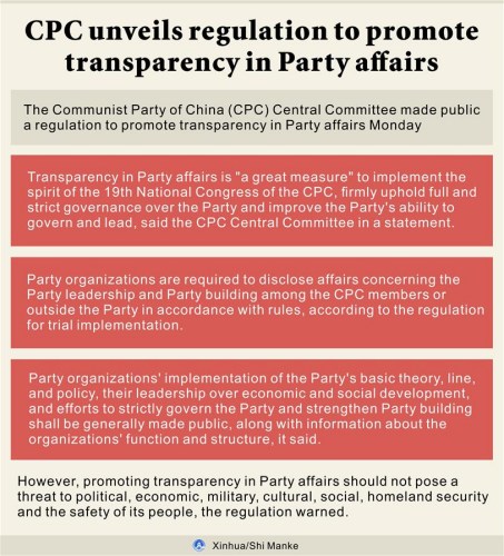 The graphic shows the Communist Party of China (CPC) Central Committee made public a regulation to promote transparency in Party affairs Monday. (Xinhua/Shi Manke)
