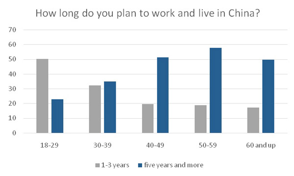 (Graph/chinadaily.com.cn)