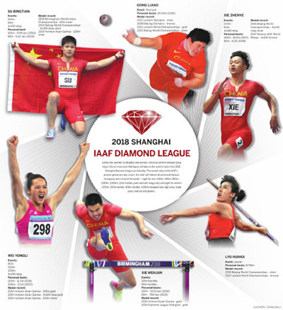 China's diamonds aiming to dazzle