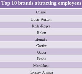 Source: Fortune Character Institute and Shanghai Donghao Human Resources Co Ltd