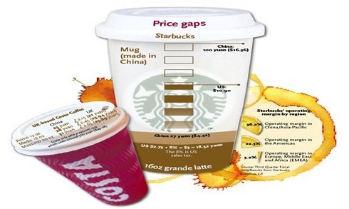 Source: Third Quarter Fiscal 2013 Results from Starbucks Graphics: GT