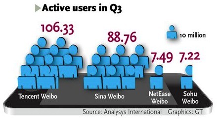 Source: Analysys International Graphics: GT