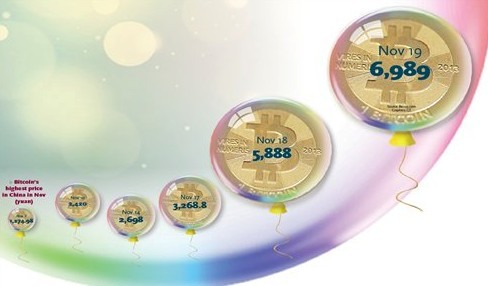 Source: Btc123.com Graphics: GT