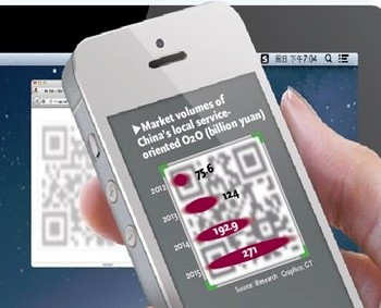 Market volumes of China's local service-oriented O2O (billion yuan) 