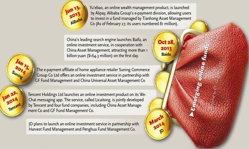 Emerging online funds.