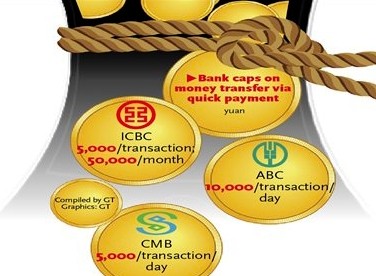 Banks' cap on fund transfer to quick payment