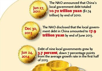 Local government debt. GT