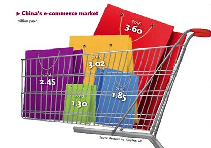 Source: iResearch Inc, Graphics: GT