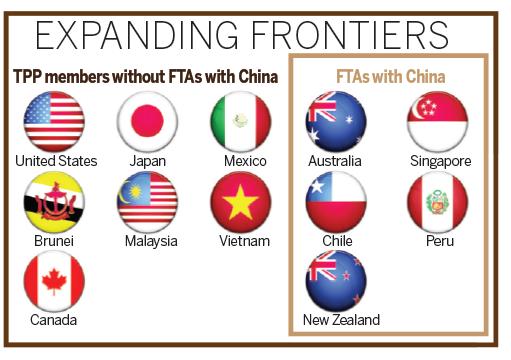 China will step up efforts to forge more bilateral and multilateral free trade agreements in the Asia-Pacific region to reduce the impact of the Trans-Pacific Partnership pact inked on Monday. (Graphics by China Daily)