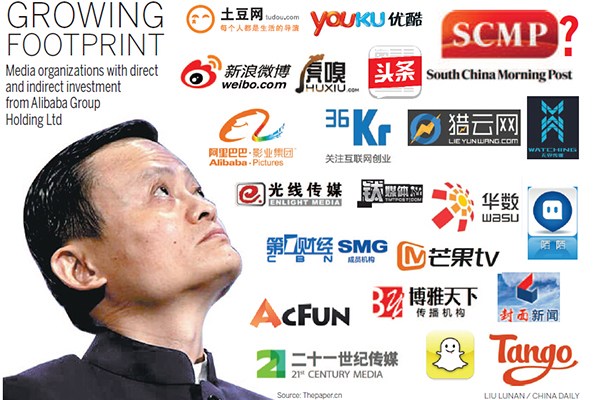 Media organizations with direct and indirect investment from Alibaba Group Holding Ltd. (Photo/China Daily)