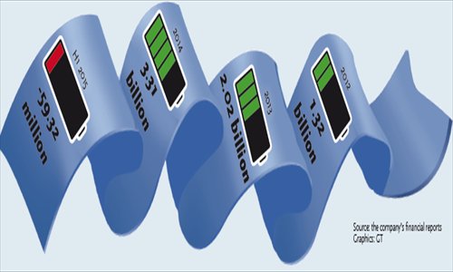 Net profits of Hanergy Thin Film Power Group (HK$)