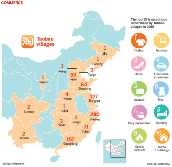 Rural Taobao Alibaba S Expansion Into Rural E Commerce at Desmond McKoy