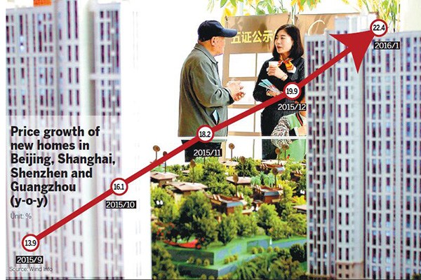 Price growth of new homes in Beijing, Shanghai, Shenzhen and Guangzhou (y-o-y). (Photo provided to China Daily)